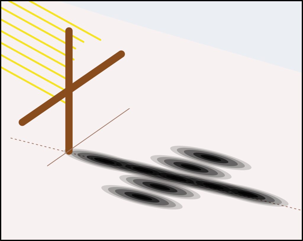 Shadows from Fences (also Sun Pictures) fuzzy shadows from poles elliptic 1
