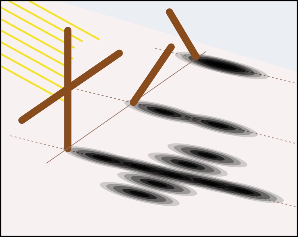 Shadows from Fences (also Sun Pictures) fuzzy shadows from poles elliptic 2