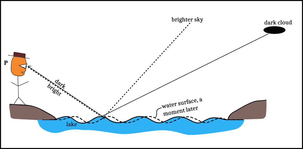 Lightened reflections on rippled water water cloud sky sketch
